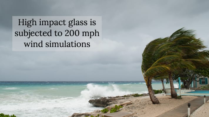 high impact glass windows